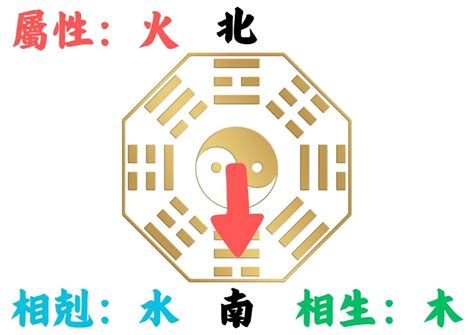 風水坐向|如何判別房子座向以及五行屬性